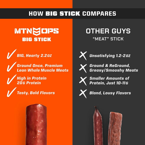 20g 10% 10 Count MTN OPS Big Stick High Protein Meat Sticks - Protein, Collagen - Cracked Pepper Flavor - Individually