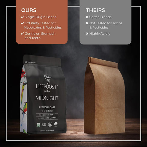 12 Lifeboost Midnight French Roast Coffee Ground - Non-GMO Single Origin USDA Organic Low Acid Coffee French Roast