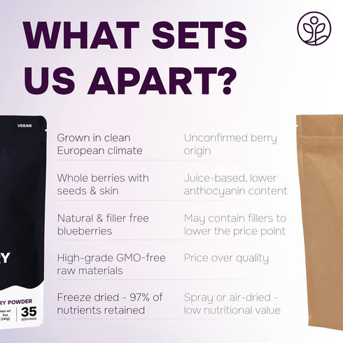5 3rd Black Raspberry Powder Ounce Bag - Party Lab Tested Freeze Dried Raspberries Fruit Whole Berry for Baking