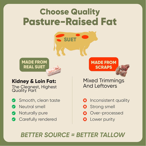 100% (5 lb) Stellar Beef Tallow Grass-Fed & Finished - Good for Cooking, Baking and Frying - Food Grade