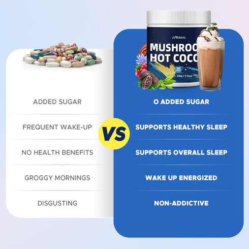 (20 JUYIHEAL Mushroom Hot Cocoa Powder with Melatonin, Reishi, Glycine, Cacao, L-Theanine, Chicory for Calm and Relax