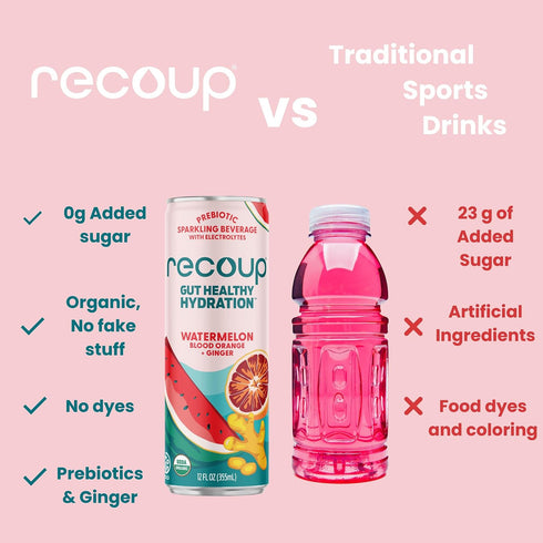 ((Pack 12), Recoup Organic Sparkling Prebiotic Drink - Ginger with Electrolytes for Gut Health Support & Hydration, No