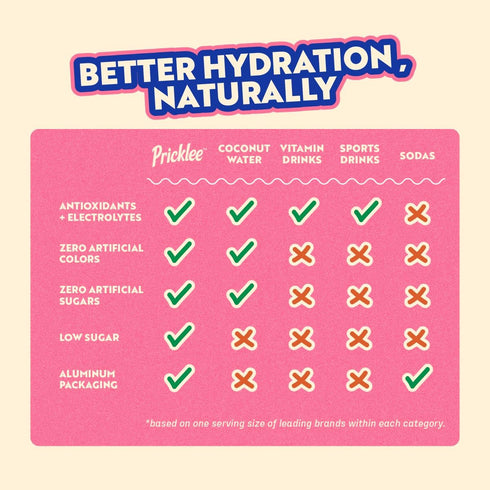 PRICKLEE CACTUS WATER (12 oz 12 pack) Pricklee Natural Hydration Drink Prickly Pear Electrolytes + Antioxidants, Low