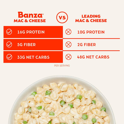 Elbows (Pack 6) Banza Chickpea Pasta Mac & Cheese High Protein Gluten Free Healthy Pasta Mac & Cheese, with White