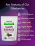 Immunity 2 lb (32 oz) Organic Elderberries Dried Bulk | Whole European Elderberry Dried, Wildcrafted All Natural |