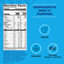 10oz, 10 3.6 3 10 Packaging (Pack 2) Manitoba Harvest Hemp Yeah Granola, Blueberry, with g of Protein, g Omegas, g