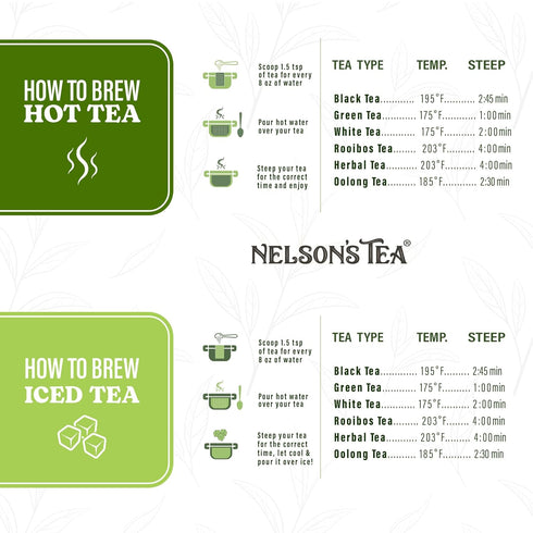 5 Pack 1.6 Oz, 2oz, 2 Oz, 2 Oz, 1.1 Oz Nelson's Tea Tropical Samplers- Flavors - Blueberry Acai Mojito Cherry Coconut
