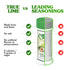 1.94 oz True Lime Garlic and Cilantro Spice Blend