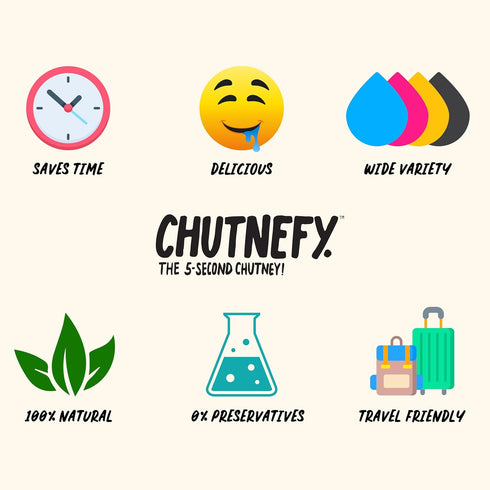 Chutnefy - Coconut Chutney and Sambar (Pack of 2) - 2.64 Ounce | Each pack serves (5-6) | 100% Natural Ingredients | Delicious & Ready-to-Eat | 5-Second Instant Chutney | No Preservatives or Additives