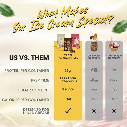 TASTI <150 (6-Pack, 2 High-Protein Ice Cream Mix - Chocolate, Vanilla, & Strawberry Sugar Free Ice Cream Powder - Made