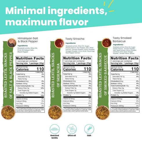 1.2oz Packs (20-Pack Nutruit Roasted Lentil Snacks - Tasty Snack Box with Vegan, Gluten Free, Non-GMO, High Protein