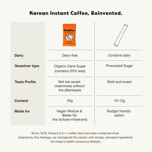 KimlyParc (10 Packets 0.7 oz) 3-in-1 Vegan Korean Instant Coffee Mix x | Original Korean Latte | Freeze-Dried Coffee