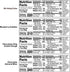 Pack, 20g 1g 2.12 oz (8 Count) ONE Protein Bars, Sampler Variety Gluten Free with Protein and Sugar, Pantry Staples