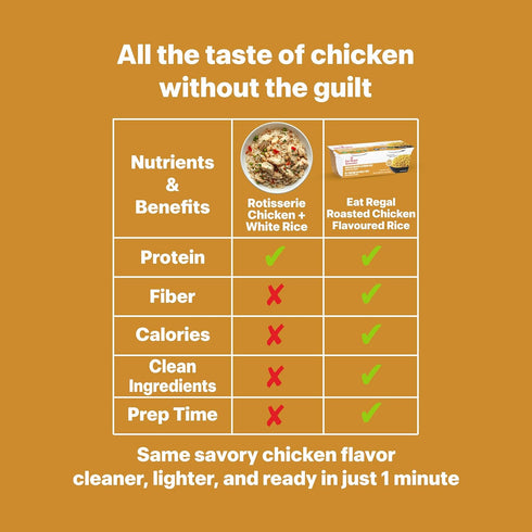 7.2g 1 Pack 6 (12 8.8 oz Eat Regal Gourmet Ready to Eat Roasted Chicken Flavoured Rice Cups, Protein per Sleeve, Minute