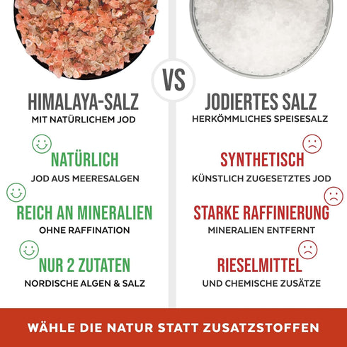 Packaging 10oz Himalayan Pink Salt with Nordic Kelp Naturally Iodized salt for everyday use in Plastic-Free | Coarse