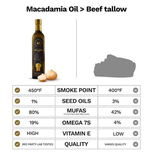 16.9 oz. 3rd 100% House of Macadamias, Macadamia Nut Oil, Extra Virgin, High Heat Cooking Oil, Cold-Pressed, fl.