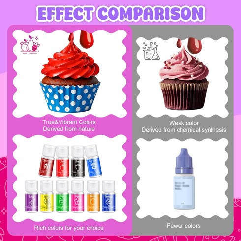 10 Set, 3.5oz/100ml Natural Food Coloring - Plant-Based Liquid Food Coloring Artificial Dye Free, All Nature Food Dye