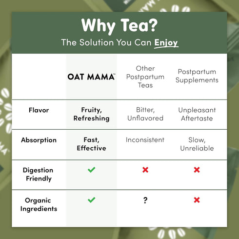 OAT MAMA Flavored Postpartum Recovery Tea - Delicious Spiced Pear & Cinnamon Flavor | Calming & Healing Tea for Hormone