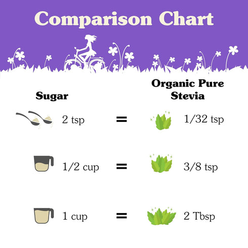 NuNaturals Organic Pure Stevia Extract, 100% Sugar-Free Powdered Sweetener, Plant-Based, 1 oz, 800 Servings