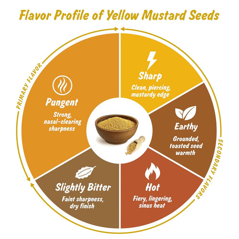 4oz Spice Profile USDA Organic Yellow Mustard Seeds, Lab Tested for Heavy Metals, Resealable Pouch, Sarson, Semillas de