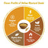4oz Spice Profile USDA Organic Yellow Mustard Seeds, Lab Tested for Heavy Metals, Resealable Pouch, Sarson, Semillas de