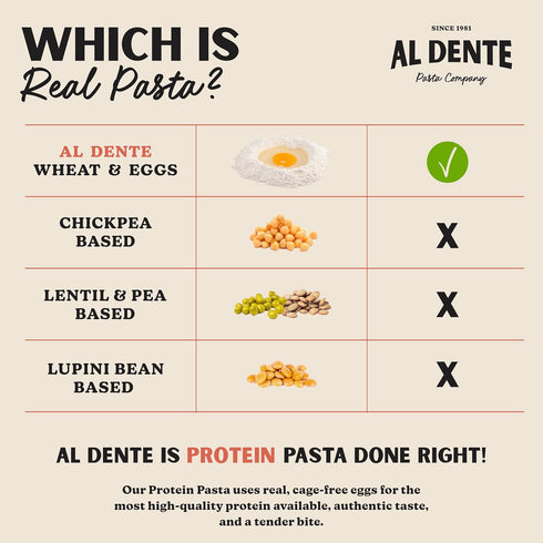 30g 10oz (Pack 6) Al Dente Protein Pasta Roasted Garlic Fettuccine High Protein, Lower Carb, High Fiber. Artisanal