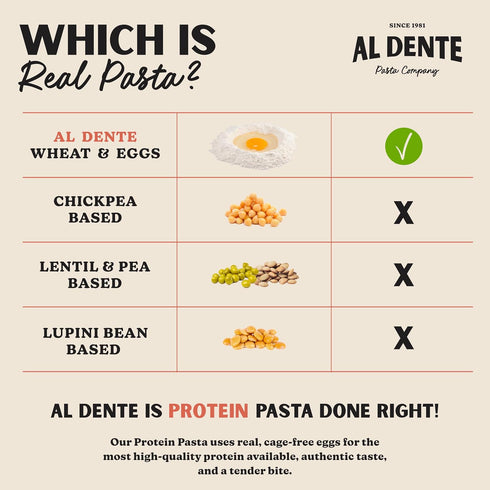 Elbows 30g 10oz (Pack 8) Al Dente Protein Pasta High Protein, Lower Carb, High Fiber. Artisanal Flavor: Cage-Free Eggs