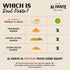 Elbows 30g 10oz (Pack 8) Al Dente Protein Pasta High Protein, Lower Carb, High Fiber. Artisanal Flavor: Cage-Free Eggs