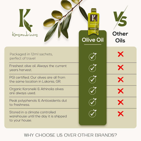 Packets 20 12ml Kasandrinos Organic Extra Virgin Olive Oil Travel x Single Serves Cold-Pressed, Polyphenol Rich, USDA