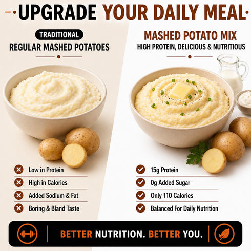 15g 110 7 ProtiFit Protein Mashed Potato Mix, Protein, Calories, Low Sugar, Low Fat, Gluten Free, Servings Per Box