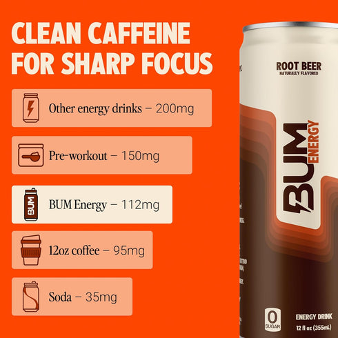 12 oz, Pack 12 BUM Sugar-Free Energy Drink, Root Beer - Lightly Carbonated & No Artificial Colors, Natural Caffeine