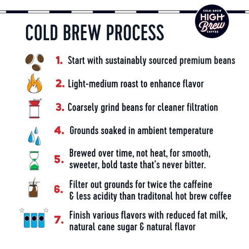 10 Oz, (Pack 12) High Brew Coffee, Nitro Sweet Cream, Cold Brew Coffee, FL Ready-To-Drink