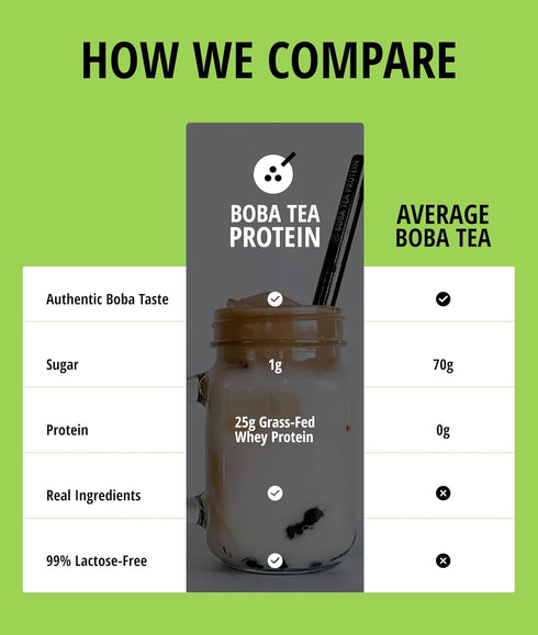 25g 19 Boba Tea Protein Matcha Latte | Grass-Fed Whey Protein Isolate Powder | Gluten-Free & Soy-Free Bubble Tea