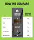 25g 19 Boba Tea Protein Matcha Latte | Grass-Fed Whey Protein Isolate Powder | Gluten-Free & Soy-Free Bubble Tea