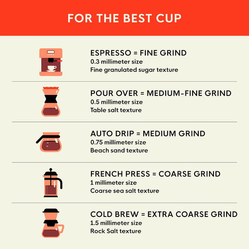 (2 lb San Francisco Bay Coffee - Decaf Dark Roast Whole Bean Coffee - Decaf French Roast bag) - Swiss Water Processed