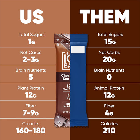 12 Count IQBAR Clean Plant Protein Bars - Chocolate Lovers Variety - - Keto, Vegan, High Fiber, Gluten and Dairy Free