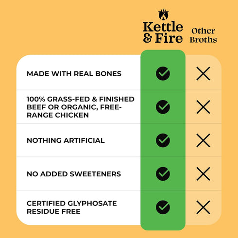 30 (6 Pack) Kettle and Fire Classic Beef Bone Broth, Keto, Paleo, and Whole Approved, Gluten Free, High in Protein