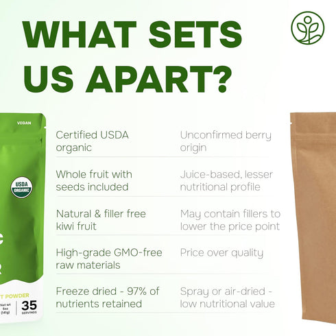 5 3rd Jungle Powders Organic Kiwi Fruit Powder Ounce Bag Freeze Dried Kiwi Organic Smoothie Party Lab Tested Kiwis No