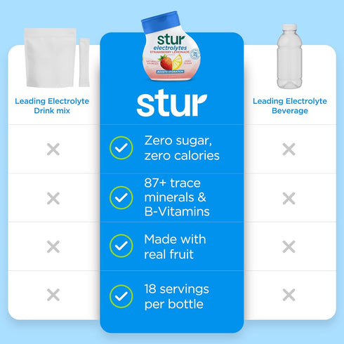 5 90 Stur Electrolyte Water Enhancer | Sweetened with Stevia | High in Antioxidant Vitamin C | Sugar Free | Zero