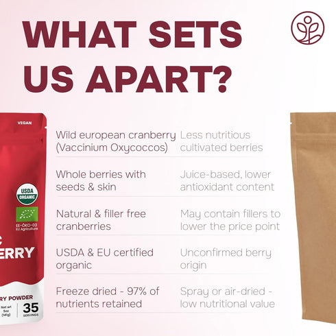 5 Jungle Powders Wild Cranberry Powder Organic Ounces, USDA Certified Freeze Dried Organic Cranberries Powder