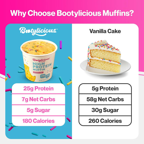 25g 16g 2.54oz 12-Pack Bootylicious | Protein Muffin | Birthday Cake | Low Carb, Fiber, Low Glycimic Index, Low Sugar