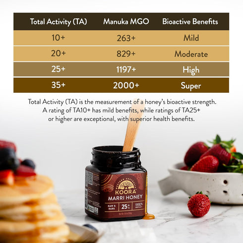 25+ 1197+ Immune 8.8 oz KOORA Marri Honey TA (MGO Manuka Honey Rating Equiv.) Low GI, Raw Medicinal Honey for Daily