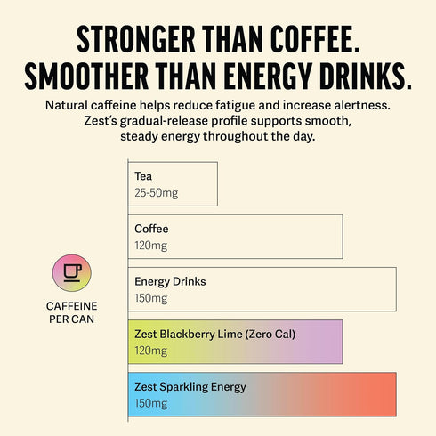 150mg 100mg 12oz 12 Pack Zest Clean Energy Drink Passionfruit Berry Caffeine + L-Theanine Natural Focus & Concentration