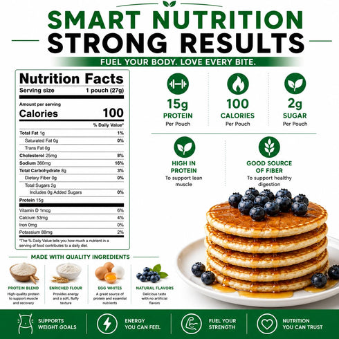 15g 100 2g 7 (1 Nutmeg State Nutrition - Protein Pancakes and Waffle Mix, Low Carb, Protein, Calories, Sugar, Servings