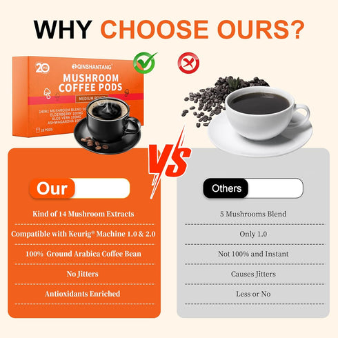 18 Count, 14 Immune Mushroom Coffee K Cup, Ground Arabica Coffee Powder, Mushrooms Supplement, Ashwagandha, Elderberry