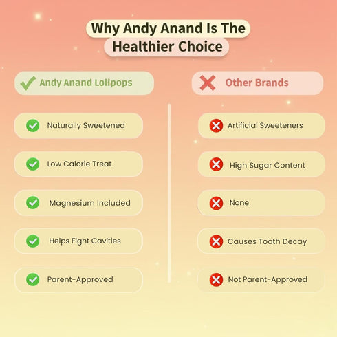 (29 8.8 Oz) ANDY ANAND CHOCOLATIER Low Calorie Lollipops & Calming Magnesium Sweet & Calm Combo in fruit flavors | Kids