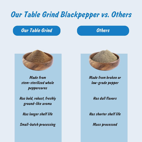 4oz Spice Profile | USDA Certified Organic Black Pepper Ground | Raw and Natural | Resealable Pouch | Perfect