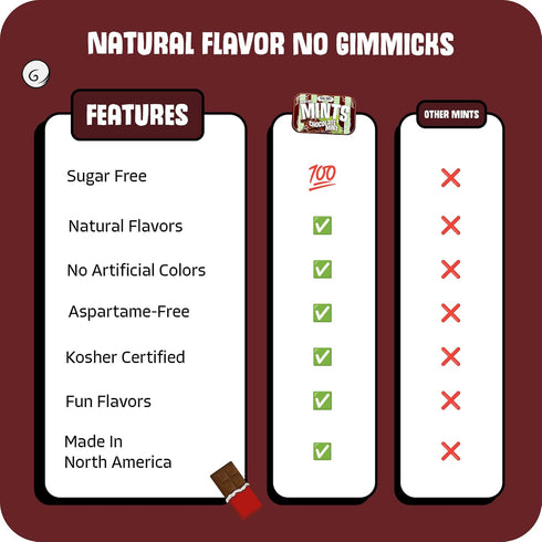 50 Count (Pack 6) Big Sky Sugar Free Mints - Chocolate Mint - Tin of | Kosher Certified, Vegan Candy | Aspartame