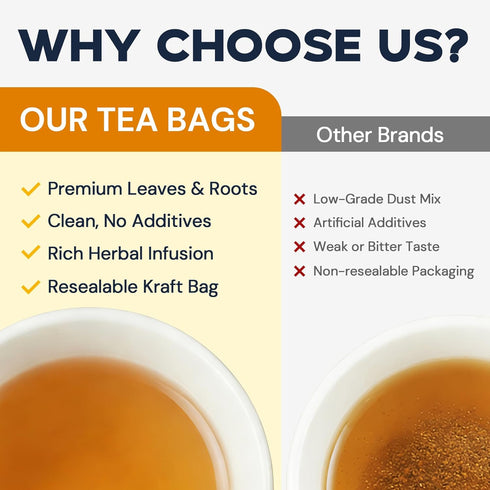 50 Dandelion Leaf & Root Herbal Tea-Caffeine-free, Teabags