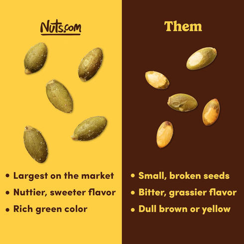 2 Lb Nuts.com Roasted Pepitas Bag, Salted No Shell Pumpkin Seeds, Healthy Snack for Adults & Kids, Rich in Protein